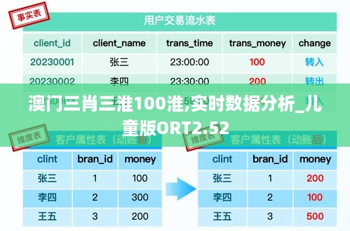 澳门三肖三淮100淮,实时数据分析_儿童版ORT2.52