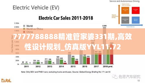 7777788888精准管家婆331期,高效性设计规划_仿真版YYL11.72