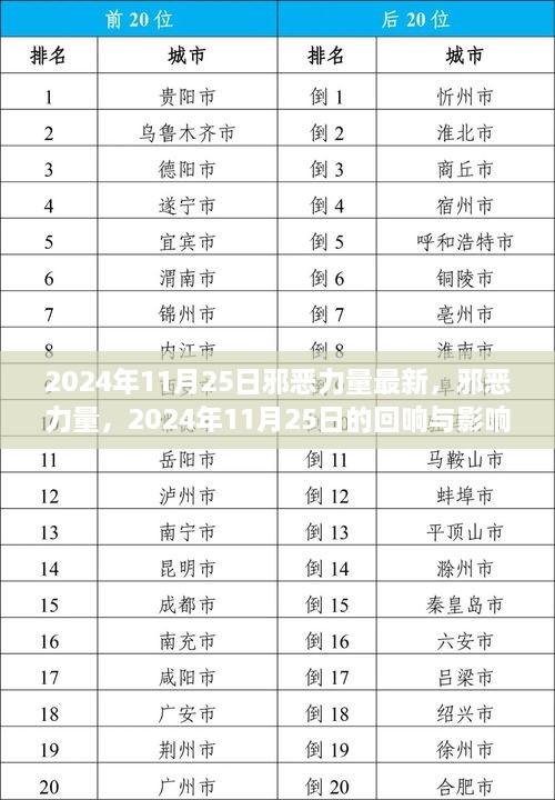 2024年11月25日邪恶力量最新，邪恶力量，2024年11月25日的回响与影响