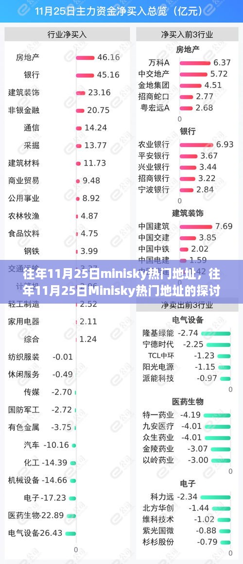 往年11月25日Minisky热门地址的探讨与观点分享