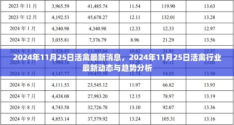 2024年11月25日活禽行业最新消息与趋势分析