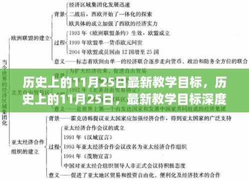 历史上的11月25日，深度评测与介绍最新教学目标