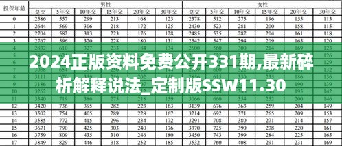 2024正版资料免费公开331期,最新碎析解释说法_定制版SSW11.30