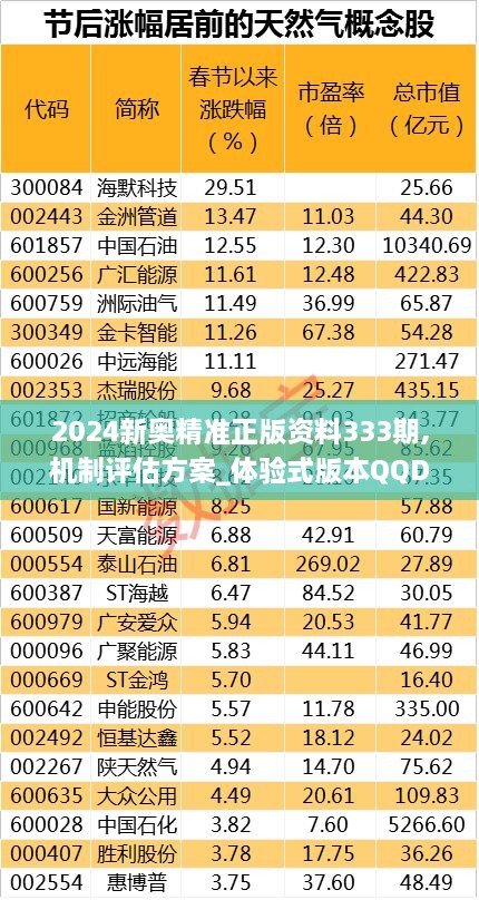 2024新奥精准正版资料333期,机制评估方案_体验式版本QQD11.95