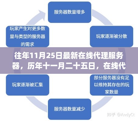 历年十一月二十五日在线代理服务器的发展与影响回顾，回顾最新趋势与影响