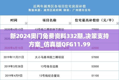 新2024奥门兔费资料332期,决策支持方案_仿真版QFG11.99