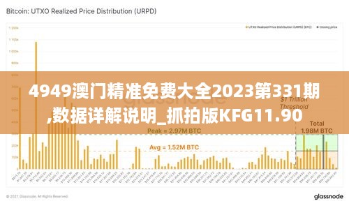 4949澳门精准免费大全2023第331期,数据详解说明_抓拍版KFG11.90