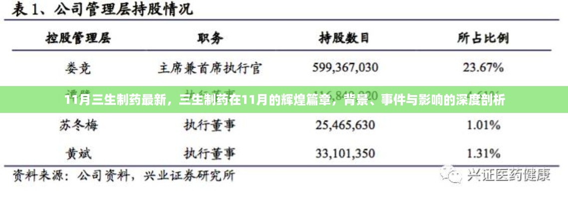 11月三生制药最新，三生制药在11月的辉煌篇章，背景、事件与影响的深度剖析