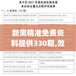 新奥精准免费资料提供330期,效率评估方案_安全版SIY11.31