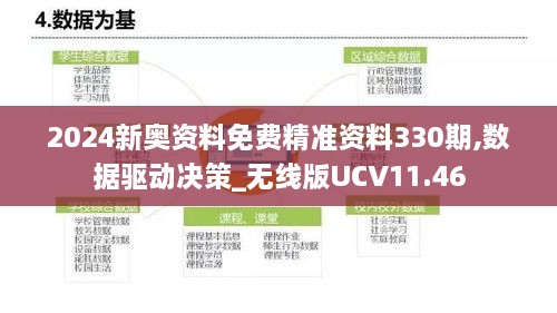 2024新奥资料免费精准资料330期,数据驱动决策_无线版UCV11.46