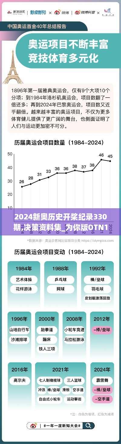 2024新奥历史开桨纪录330期,决策资料集_为你版OTN11.73