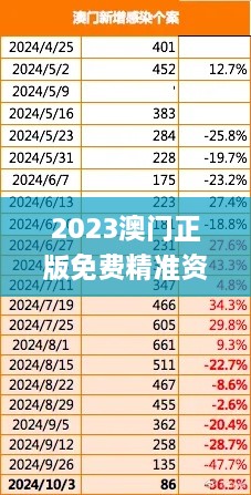 2023澳门正版免费精准资料,全身心数据指导枕_实验版VJL9.12