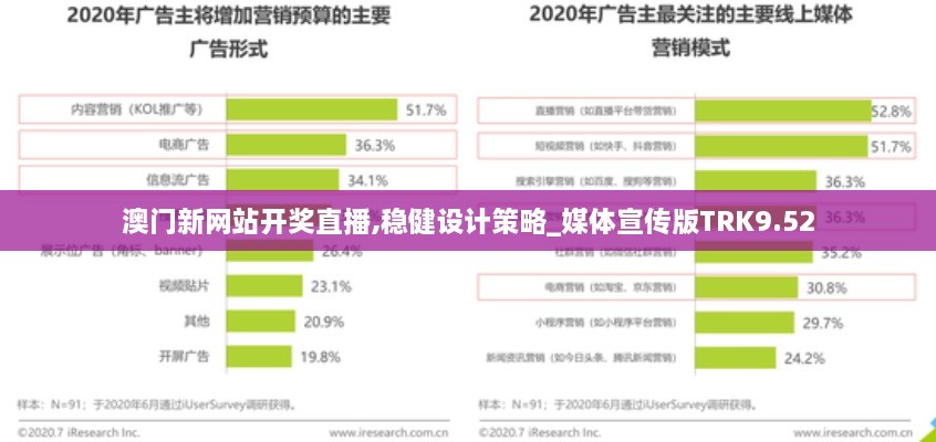 澳门新网站开奖直播,稳健设计策略_媒体宣传版TRK9.52