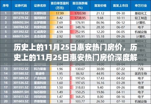 历史上的11月25日惠安热门房价，历史上的11月25日惠安热门房价深度解析，一种观点的视角