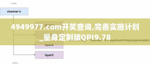 4949977.соm开奖查询,完善实施计划_量身定制版QPI9.78