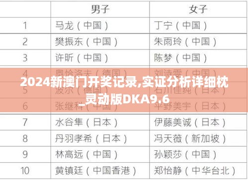 2024新澳门开奖记录,实证分析详细枕_灵动版DKA9.6