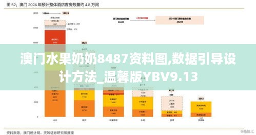 澳门水果奶奶8487资料图,数据引导设计方法_温馨版YBV9.13