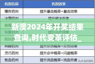 新澳2024年开奖结果查询,时代变革评估_炼皮境NAU9.41