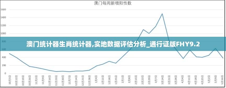 澳门统计器生肖统计器,实地数据评估分析_通行证版FHY9.2