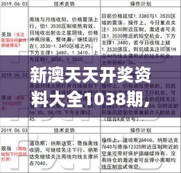 新澳天天开奖资料大全1038期,定性解析明确评估_动感版WGJ9.70