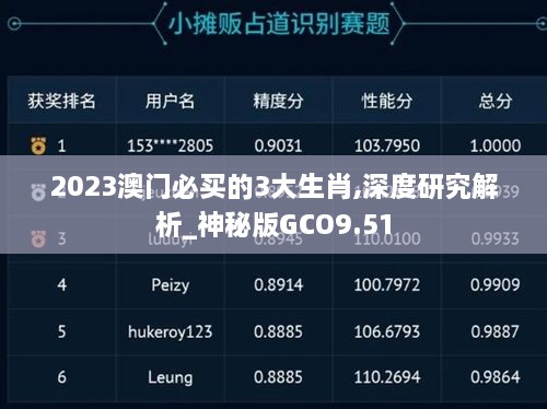 2023澳门必买的3大生肖,深度研究解析_神秘版GCO9.51