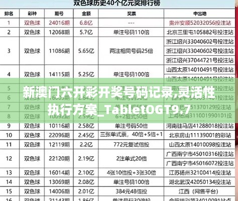 新澳门六开彩开奖号码记录,灵活性执行方案_TabletOGT9.7