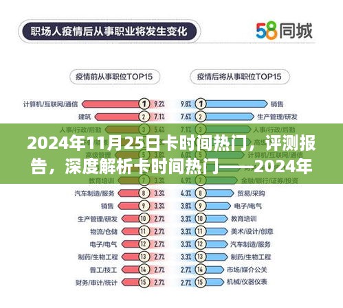 2024年11月25日热门卡时间深度评测报告