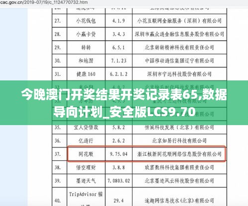 今晚澳门开奖结果开奖记录表65,数据导向计划_安全版LCS9.70