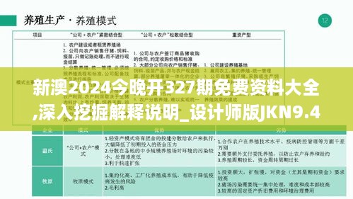 新澳2024今晚开327期免费资料大全,深入挖掘解释说明_设计师版JKN9.41