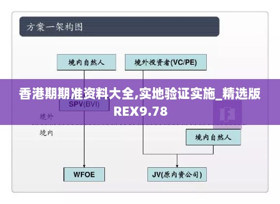 香港期期准资料大全,实地验证实施_精选版REX9.78