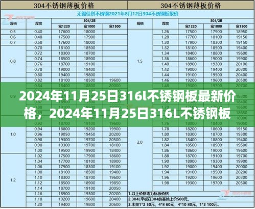 2024年11月25日316L不锈钢板最新价格及购买指南