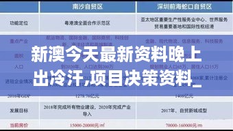 新澳今天最新资料晚上出冷汗,项目决策资料_数字版FPA9.2