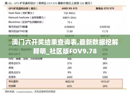 澳门六开奖结果查询表,最新数据挖解释明_社区版FOV9.78