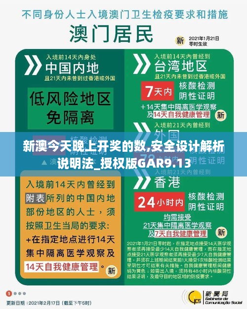 新澳今天晚上开奖的数,安全设计解析说明法_授权版GAR9.13