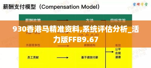 930香港马精准资料,系统评估分析_活力版FFB9.67