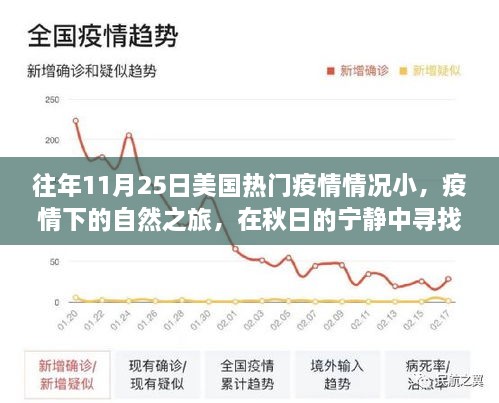 往年11月25日美国热门疫情情况小，疫情下的自然之旅，在秋日的宁静中寻找内心的平和与力量