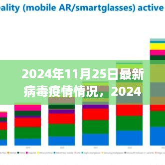 2024年11月25日最新病毒疫情情况，2024年11月25日全球最新病毒疫情概况与应对策略分析