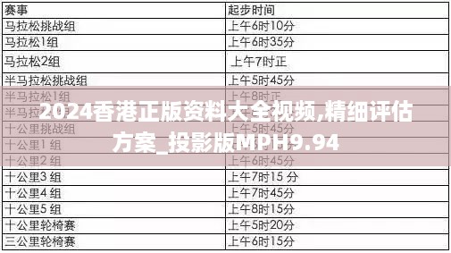 2024香港正版资料大全视频,精细评估方案_投影版MPH9.94