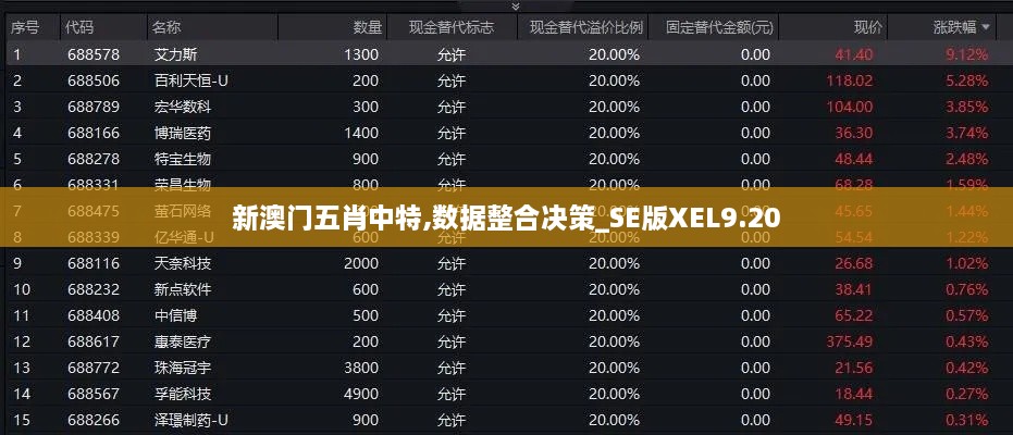 新澳门五肖中特,数据整合决策_SE版XEL9.20