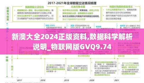 新澳大全2024正版资料,数据科学解析说明_物联网版GVQ9.74