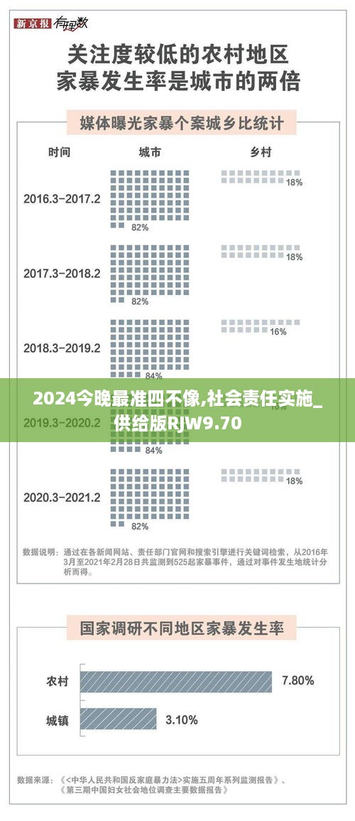 2024今晚最准四不像,社会责任实施_供给版RJW9.70