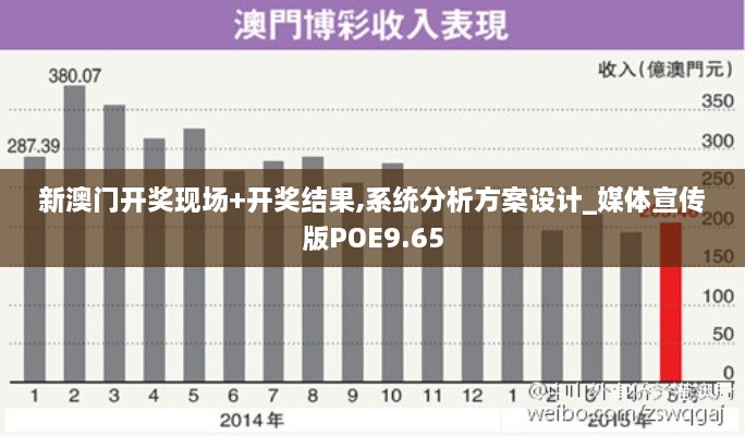 新澳门开奖现场+开奖结果,系统分析方案设计_媒体宣传版POE9.65