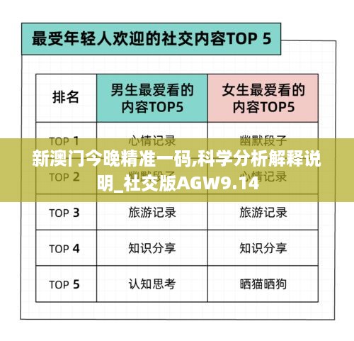 新澳门今晚精准一码,科学分析解释说明_社交版AGW9.14