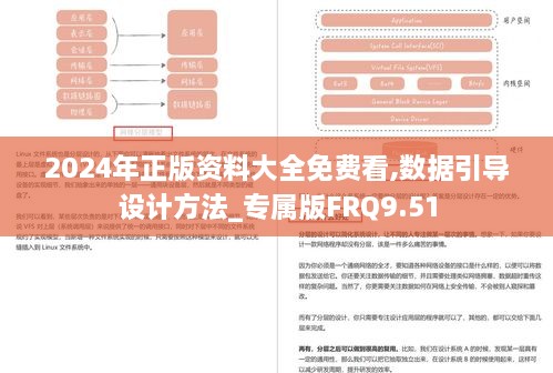 2024年正版资料大全免费看,数据引导设计方法_专属版FRQ9.51