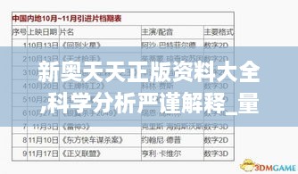 新奥天天正版资料大全,科学分析严谨解释_量身定制版KTG9.56