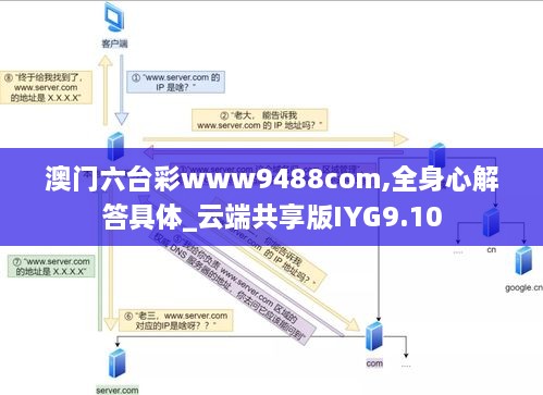 澳门六台彩www9488com,全身心解答具体_云端共享版IYG9.10