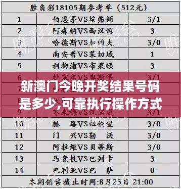 新澳门今晚开奖结果号码是多少,可靠执行操作方式_加速版NZB9.66