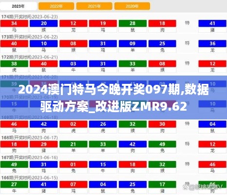 2024澳门特马今晚开奖097期,数据驱动方案_改进版ZMR9.62