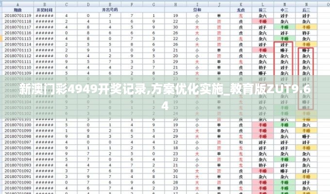 新澳门彩4949开奖记录,方案优化实施_教育版ZUT9.64