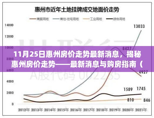 惠州房价走势最新消息揭秘，购房指南（适合初学者与进阶用户）